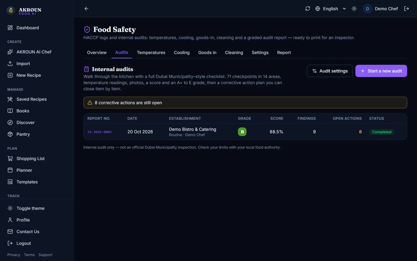 Food Safety → Audits: every audit with its grade, score and open actions