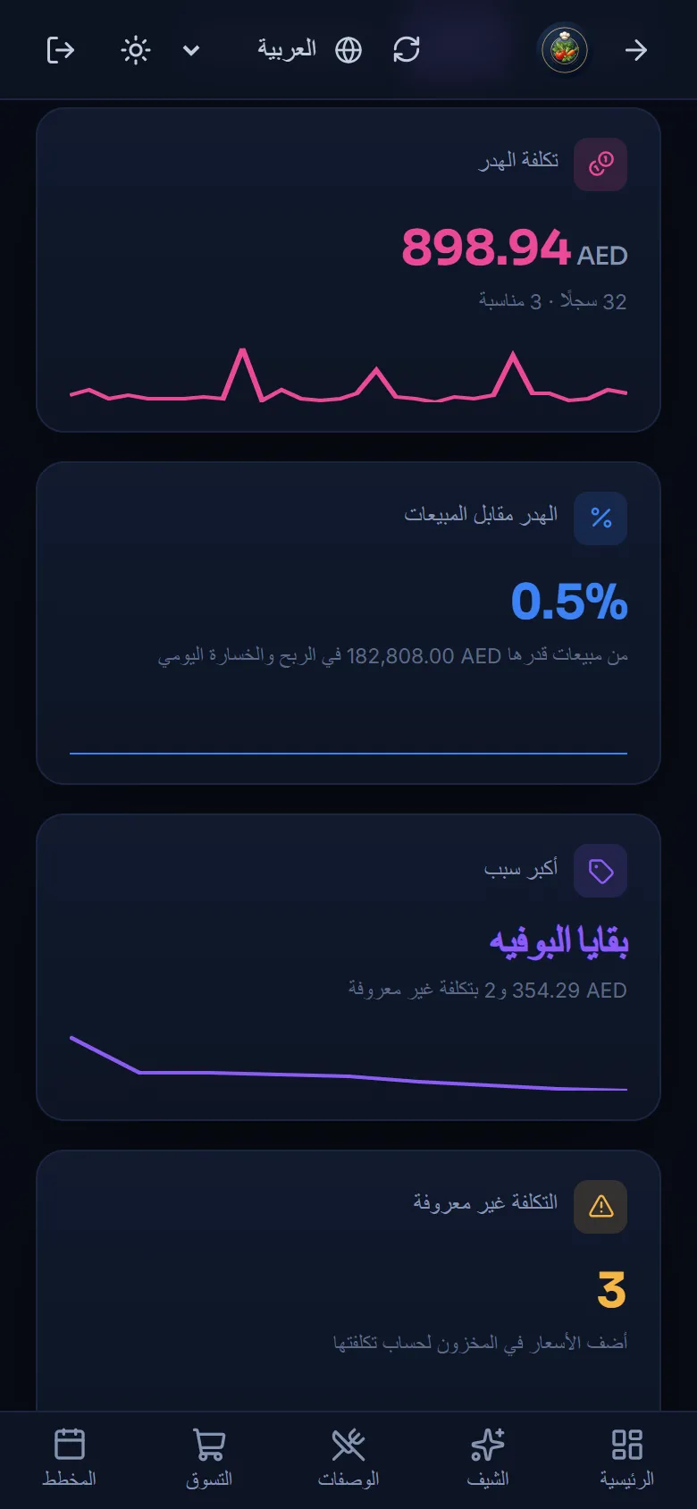 تقرير الهدر بالعربية: تكلفة الهدر، والهدر مقابل المبيعات، وأكبر سبب