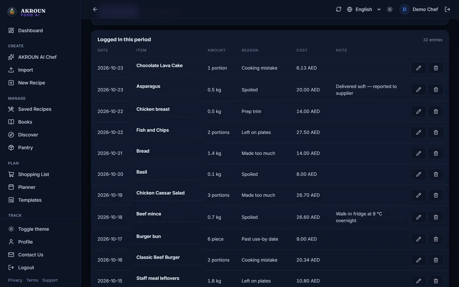 The list of logged waste, with the cost of each entry and the "Taken from stock" badge